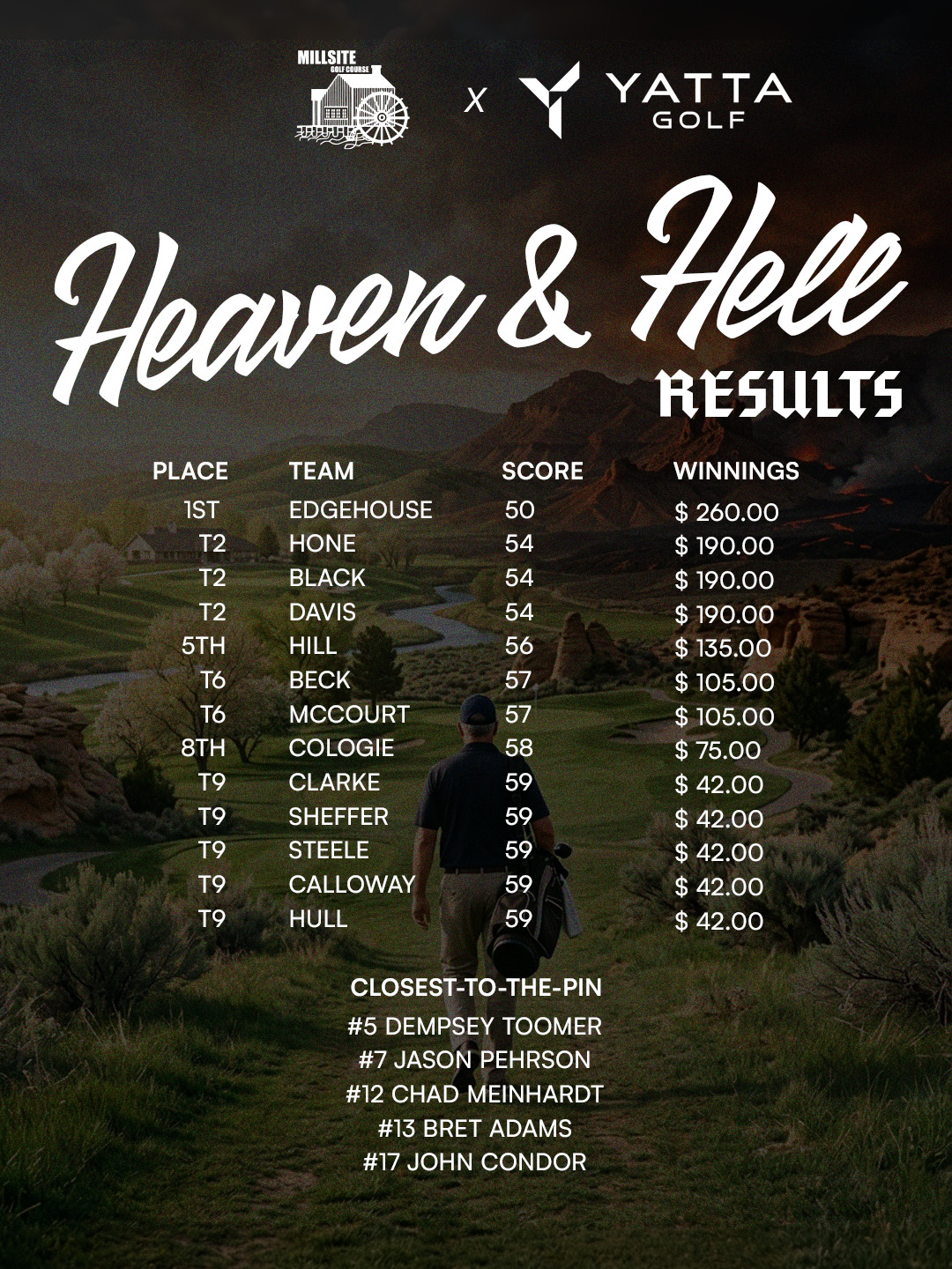 Millsite Heaven and Hell 2026 Results Heaven & Hell Millsite Golf Course 2026 tournament flyer